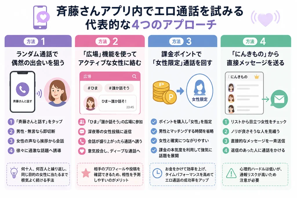 斉藤さんアプリ内でエロ通話を試みる代表的な4つのアプローチ