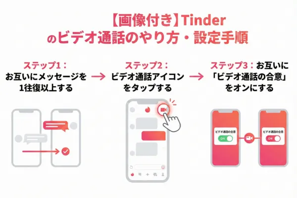 【画像付き】Tinderのビデオ通話のやり方・設定手順