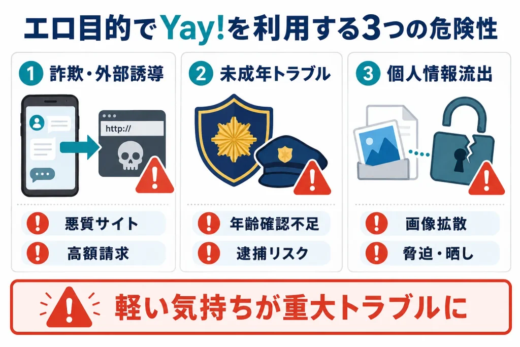 エロ目的でYay!を利用する3つの「危険性」