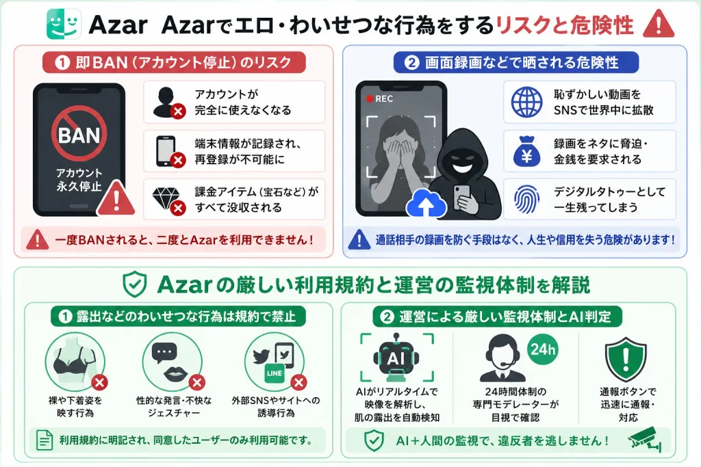 Azarの厳しい利用規約と運営の監視体制を解説