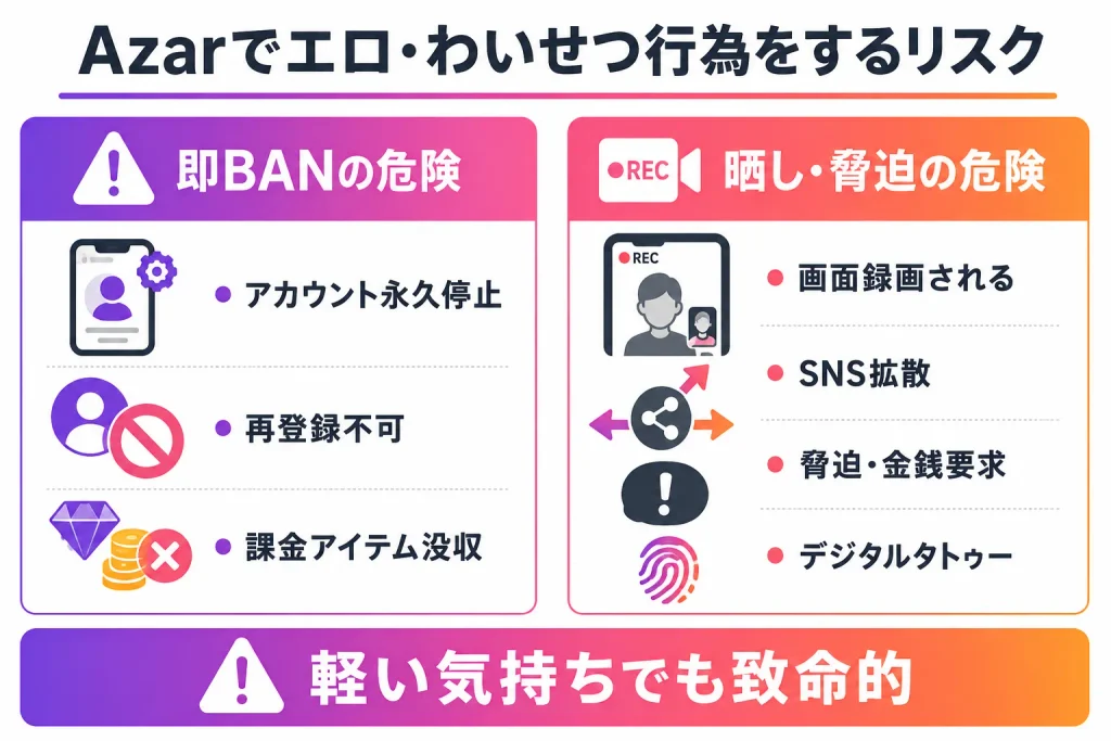 Azarでエロ・わいせつな行為をするリスクと危険性